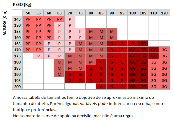 Tabela de tamanhos do produto: 